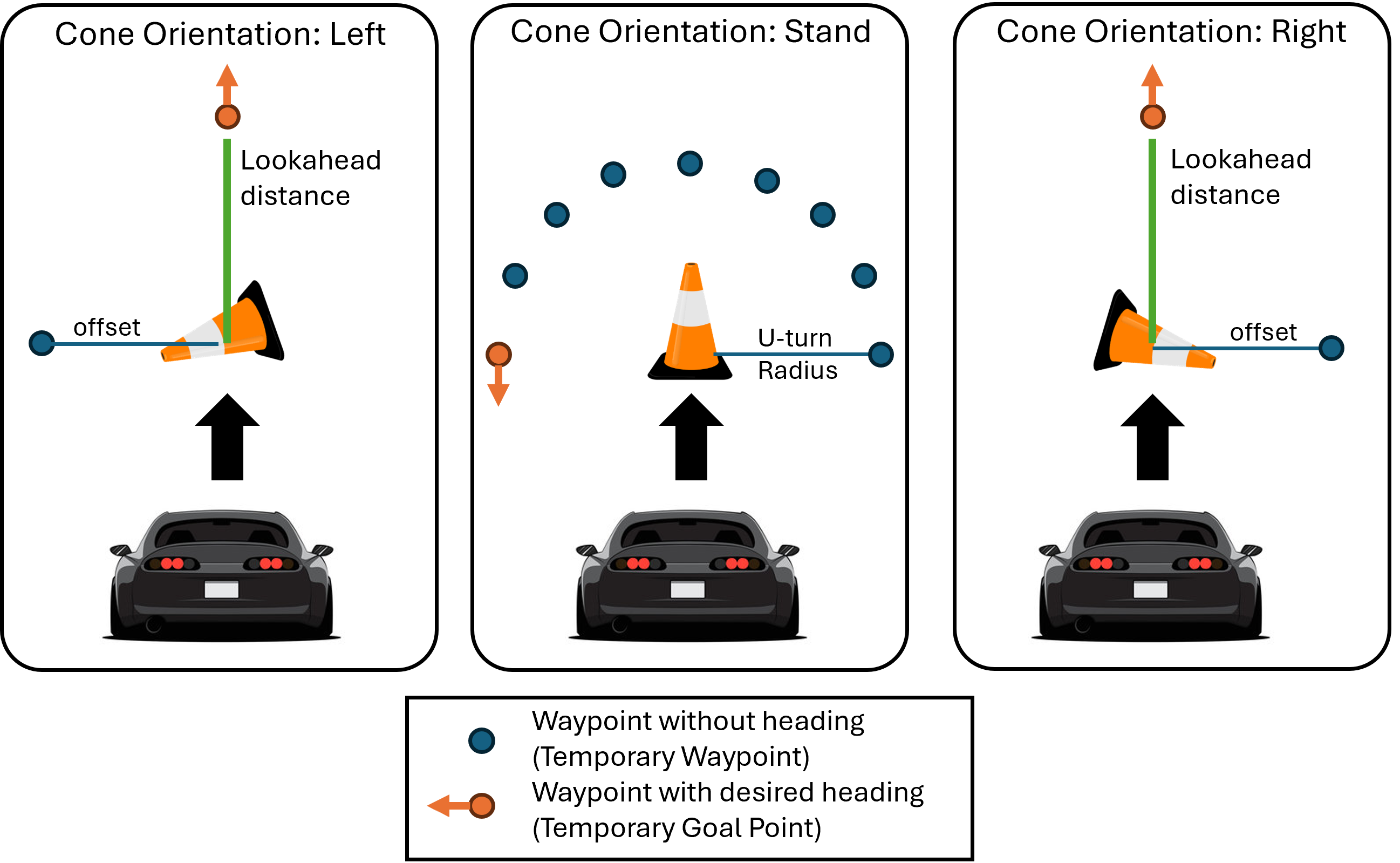 Waypoint generation