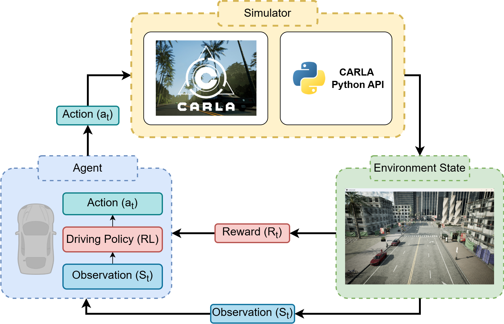 OverallProjectWorkflow