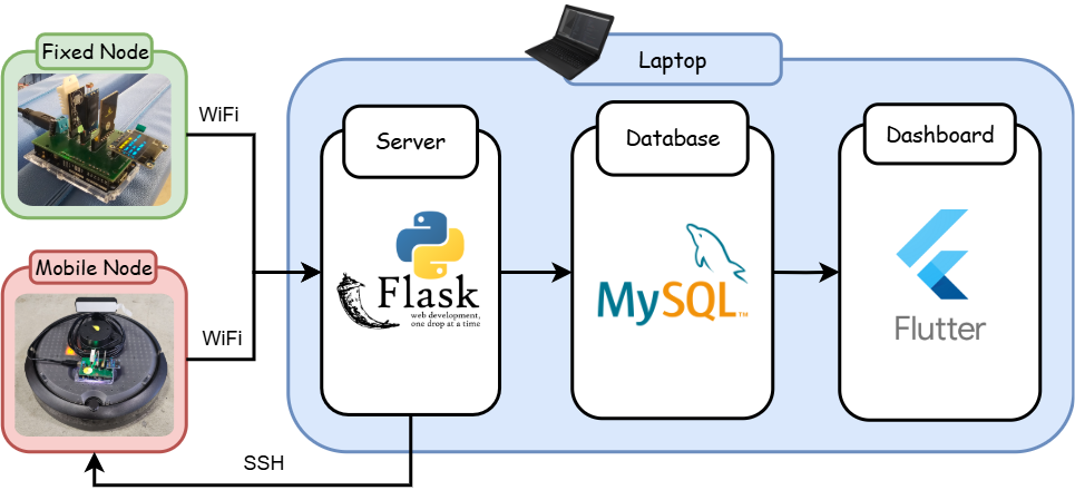 System Architecture