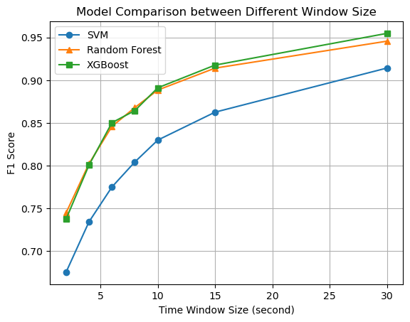 ModelComparison